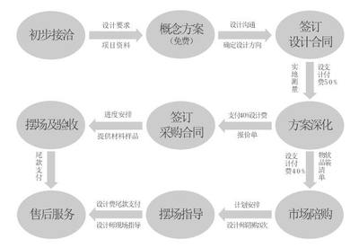 北京最專業(yè)的軟裝設(shè)計(jì)公司如何選擇 權(quán)威推薦與服務(wù)解析