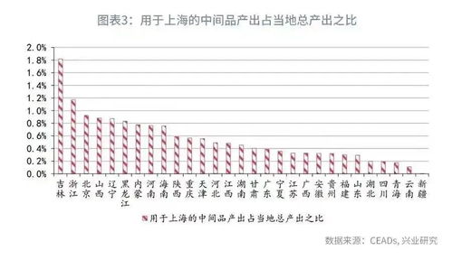 上海重啟 中國經濟第一城的變與不變——聚焦倉儲業
